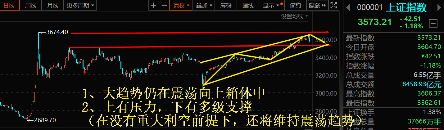 8月不可再错过的几大核心题材（新老股民必读）